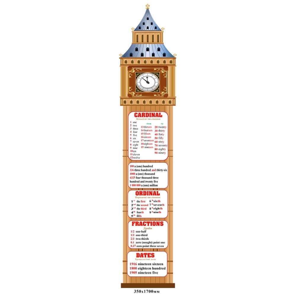 Оформлення кабінету англійської мови (БігБен з темами Cardinal, Ordinal, fractions, dates)